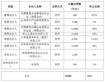 奧來(lái)德出資1.4億元成立基金，加速布局新型顯示技術(shù)領(lǐng)域