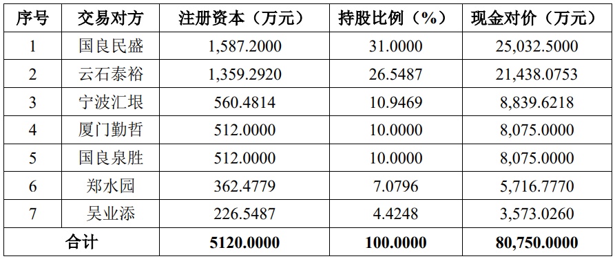 破發(fā)股圣湘生物擬8億元現(xiàn)金收購(gòu) 超募資金背后的商業(yè)策略分析